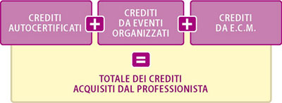 Registro Formazione Continua