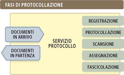 Protocollo Informatico Albi Professionali