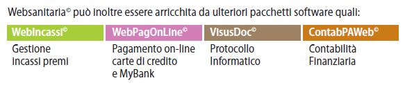 Gestione Fondi di Categoria